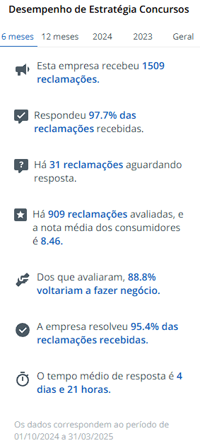 Reclame Aqui Estratégia Concursos 2025