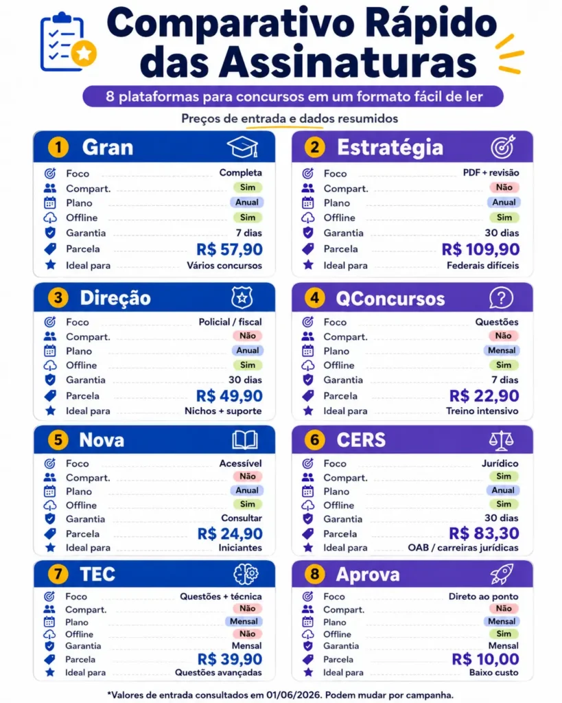 Comparativo Geral das Assinaturas